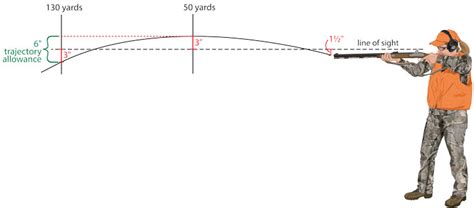 Muzzleloader trajectory ballistic cal calculator velocity m