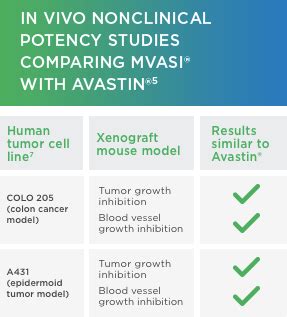 Mvasi availability.  See Important Safety & Prescribing Info. S. MVASI, in combination wi...