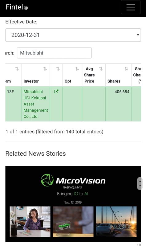 Mvis share. Things To Know About Mvis share. 