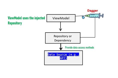 Mvvm toolkit wpf example. Mvvm going using dependency injection.  typically th...