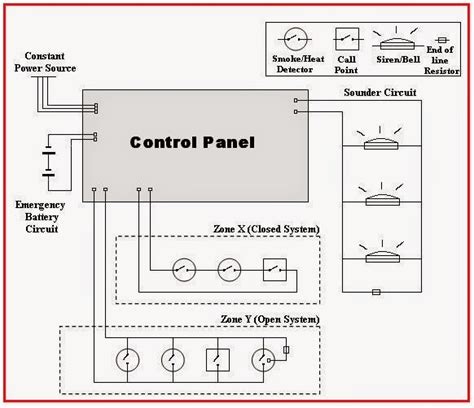 Mxl fire alarm panel manual ground faults. - Polaris 300 4x4 1985 1995 service repair manual.