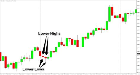 My 2018 Trading Resolution Create A Mechanical Trading System