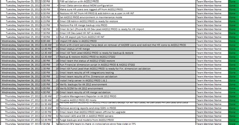 My AX 2012 Upgrade Project Plan Deployment and Operations phase