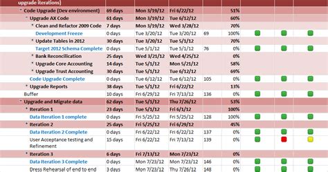 My AX 2012 Upgrade Project Plan Development Phase Code upgrade