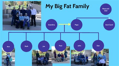 My Big Fat Family Cookbook Revised Edition