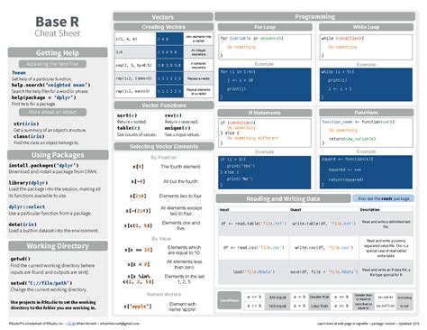 My C Language Cheatsheet r/programming