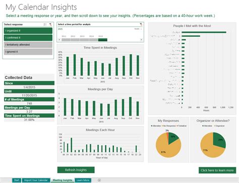 My Calendar Insights in Excel 2016 DataChant