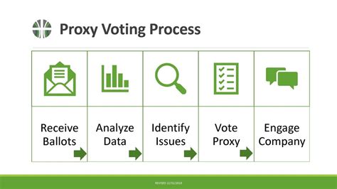 My Chart Proxy Access Froedtert