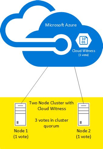 My Cloud Of Witness
