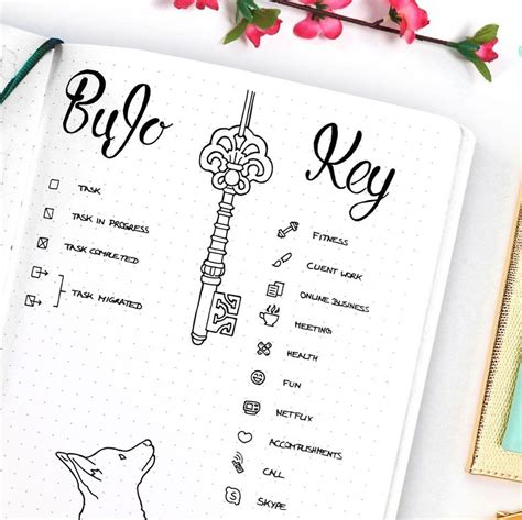 My Digital Bullet Journal Bullet Journal Key Making A Bullet Journal Bullet Journal Printables