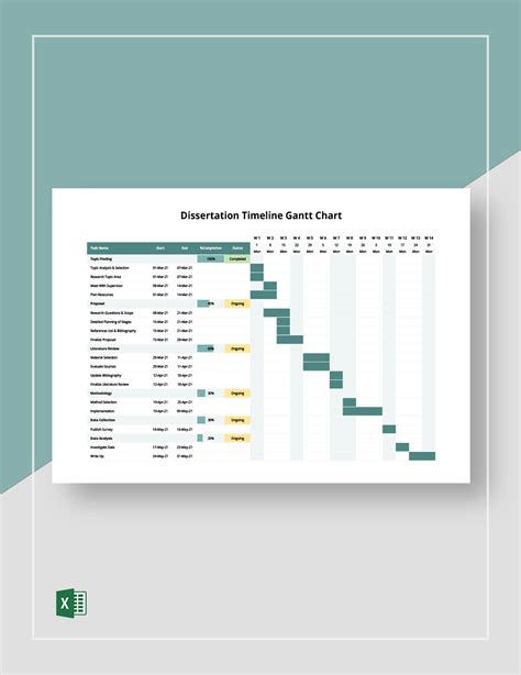 My Dissertation The Gantt Chart for the dissertation
