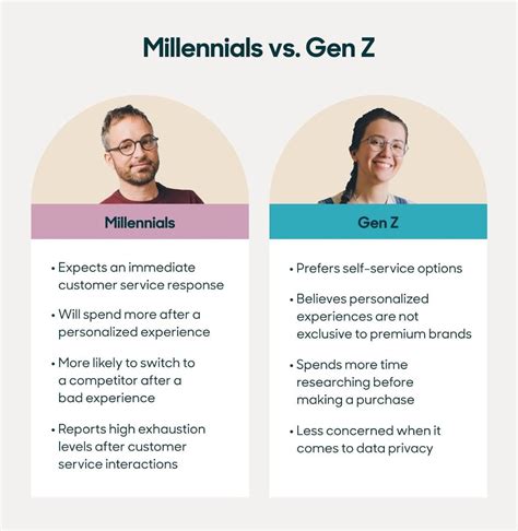 My Fellow Younger GenZ folks. Please do better than us Millenials …