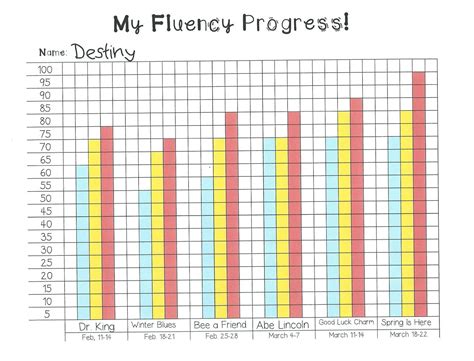 My Fluency Progress Monitoring Graph Reading graphs, Progress