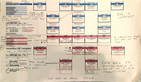 My Football Spotting Chart Methods