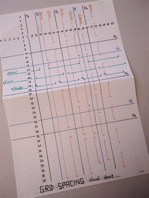 My Grid Spacing Cheat Sheet Bullet Journal Amino