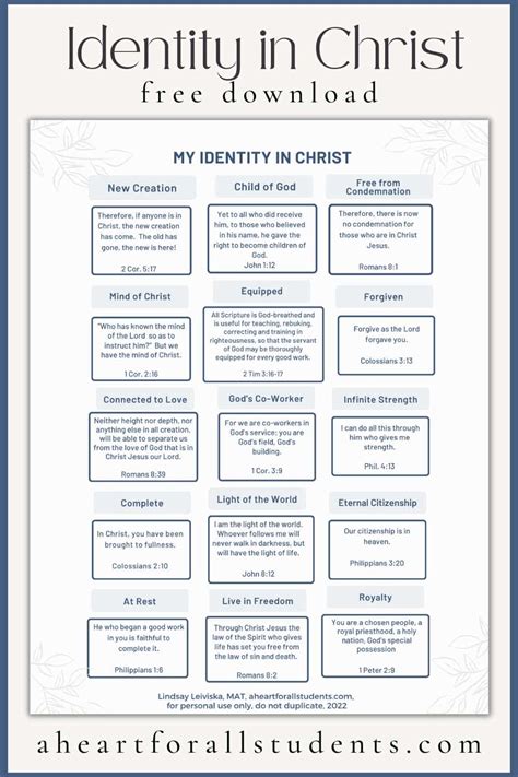 My Identity in Christ Printable Identity in christ