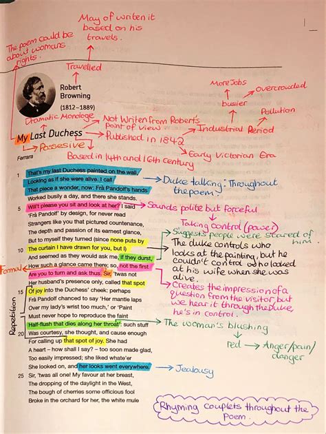 My Last Duchess Poem Summary and Analysis English Literature …