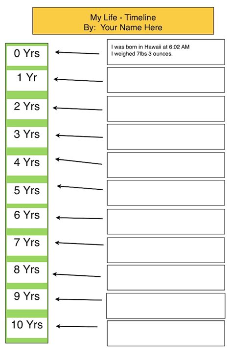 My Life Timeline Template iPad and iWork Pages K5 Technology Lab