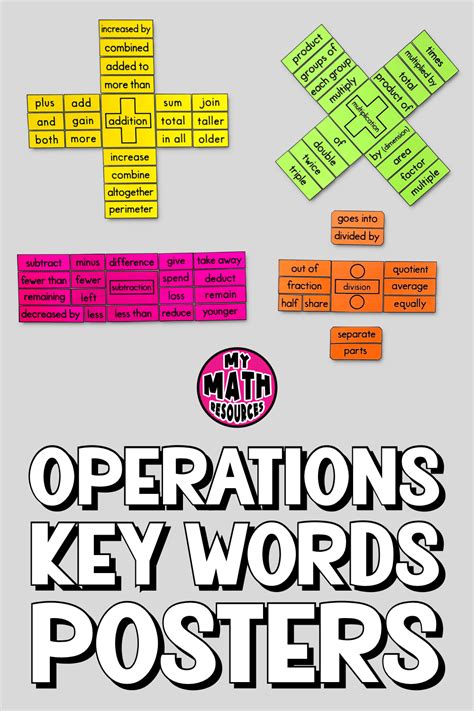 My Math Resources Operations Key Words Vocabulary Posters Math
