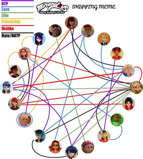 My Miraculous Ladybug Shipping Meme - DeviantArt