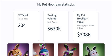 My Pet Hooligan NFT Prices & Overview - Lucky Trader