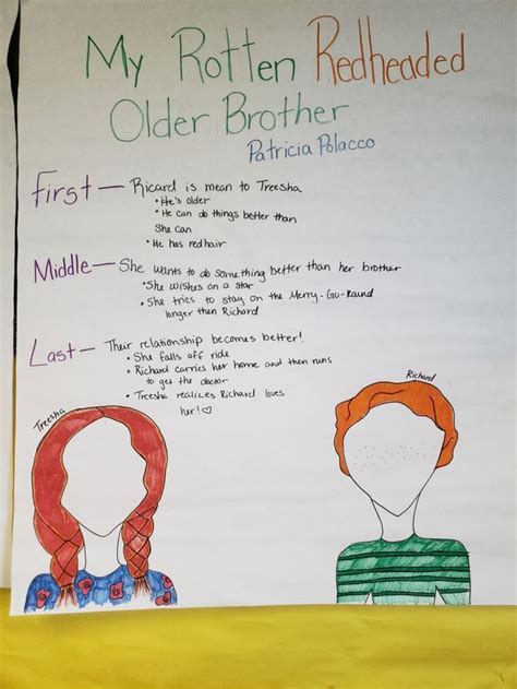 My Rotten Redheaded Older Brother Graphic Organizer Creative …