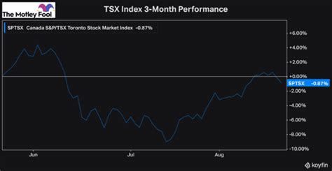 My Top Defensive Canadian Stock to Buy for a Recession