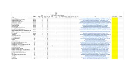 My Whisk (e)y Spreadsheet, for those interested : r/Scotch