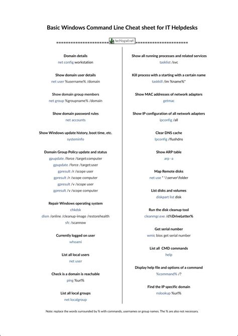 My Windows CMD Cheat Sheet. Cheat sheet for common windows tasks… by