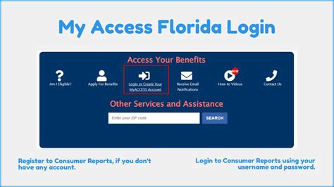 Access Florida Help. Hernando County Health & Human Services has counselors available to help with questions and enrollment for Access Florida. Call our Office at (352) 540-4338 or submit a request for help or information for assistance. Information is available 24 hours a day, 7 days a week using the ACCESS Florida website or by calling the ...