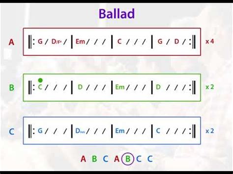 Ballad Health My Chart Login · Go to the Ballad Health MyChart website at https://mychart.balladhealth.org/. · Enter your username and password in the fields .... 