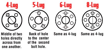 My bolt pattern guide