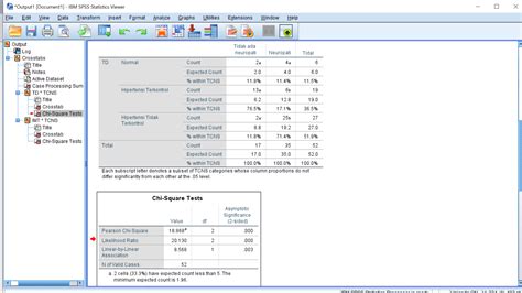 My data using 3x2 table with cathegorical data. Then I run chi square