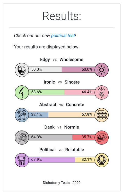 My dichotomy test result : r/teenagers - reddit.com