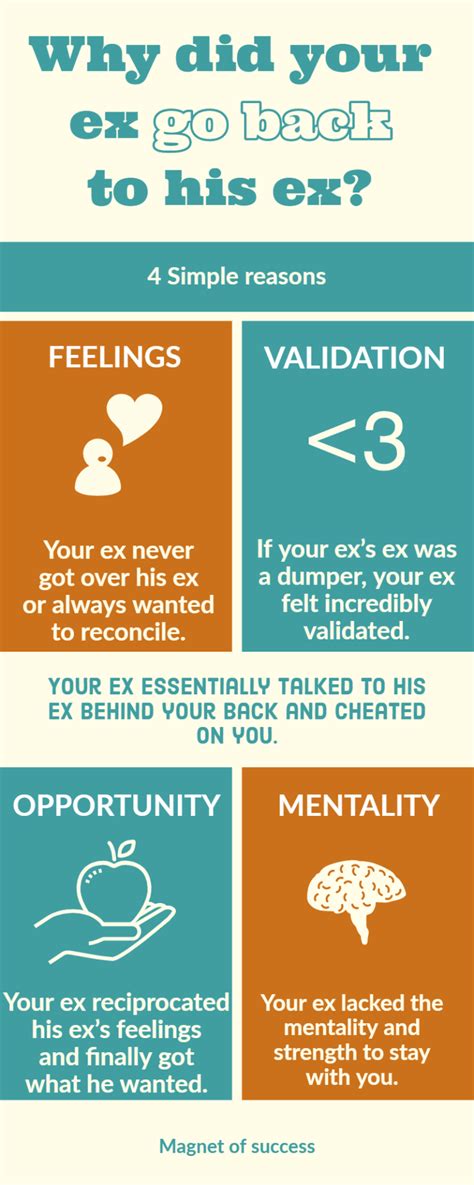 My ex went back to his ex immediately. .  <a href=https://app.affiniteam.io...