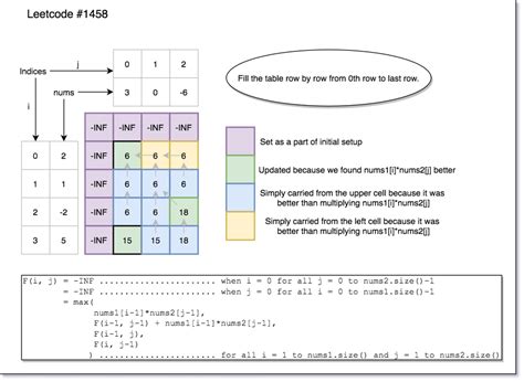 My experience and notes for learning DP - LeetCode Discuss