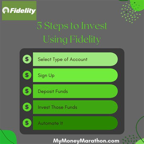 Match your financial goals with the right account. Review my account options. Keep in mind that investing involves risk. The value of your investment will ....