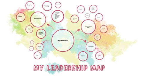 My leadership map.  This self-reflection process fosters personal growth ...