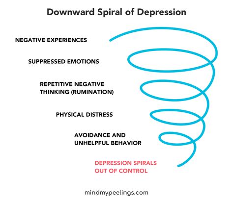 My life is spiralling out of control – stress and anxiety