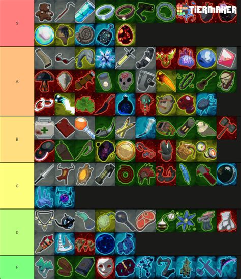 My loader item tier list r/ror2