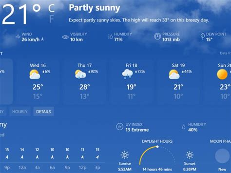 My msn weather. Get the latest Top Stories news on MSN. View and follow news for your favourite topics on MSN. T. Top Stories. We weren't able to find any content. Please try refresh or come back soon. Refresh ... 