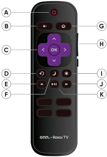 My onn remote. 1. Power Button on the TV Panel. The easiest way to turn on the ONN TV when the remote is not working is to use the physical buttons located on the TV panel. You can find these buttons on all standard and Roku ONN TVs. However, the location of the ONN TV power button varies according to the TV model. 