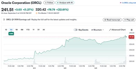 My oracle com login.  Oracle Corp (ORCL) shares gain in premarket trad...