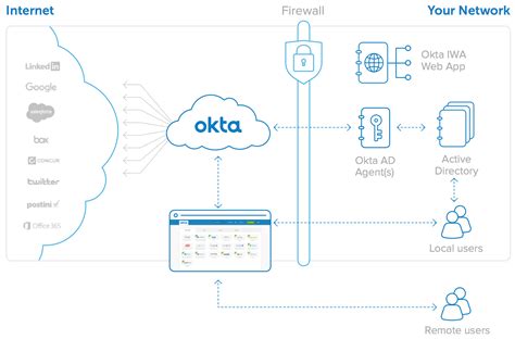 My pioneer portal okta. Things To Know About My pioneer portal okta. 