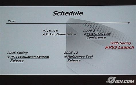 My ps3 schedule. The PlayStation 3 (PS3) video game console has been produced in various models during its life cycle. At launch, the PlayStation 3 was available with either a 20 or 60 GB hard disk drive in the US and Japan, respectively— priced from US$499 to US$599; and with either a 40, 60, or 80 GB hard disk drive in Europe, priced from £299 to £425. Since then, Sony … 