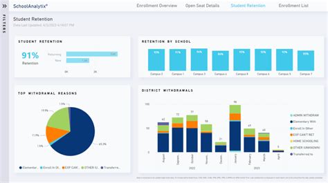 My school manager.  Used by 500+ schools in India.  There are three dashboards Adm...