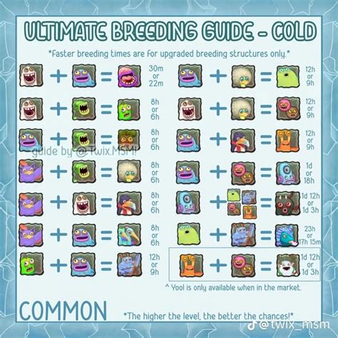 My singing monsters breeding guide cold island.  Understanding the Deedge Mo...