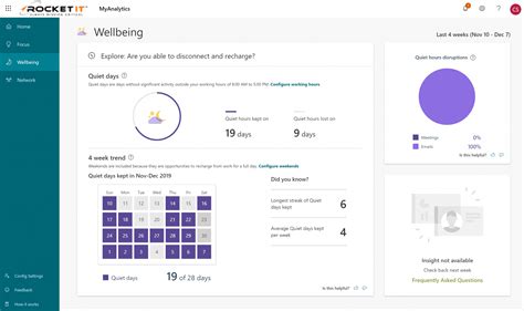 MyAnalytics Focus page Workplace Intelligence Microsoft Docs