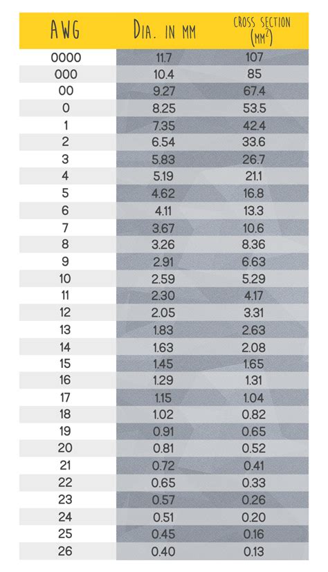 MyElectricalWorld AWG To MM Conversion Guide