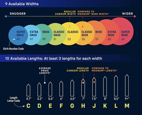 MyONE Size Chart with condom widths and lengths